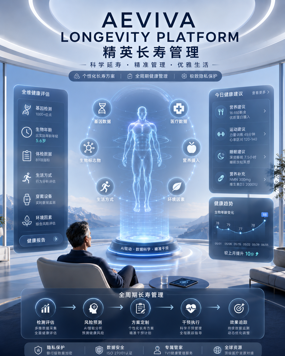 AEVIVA longevity platform visual